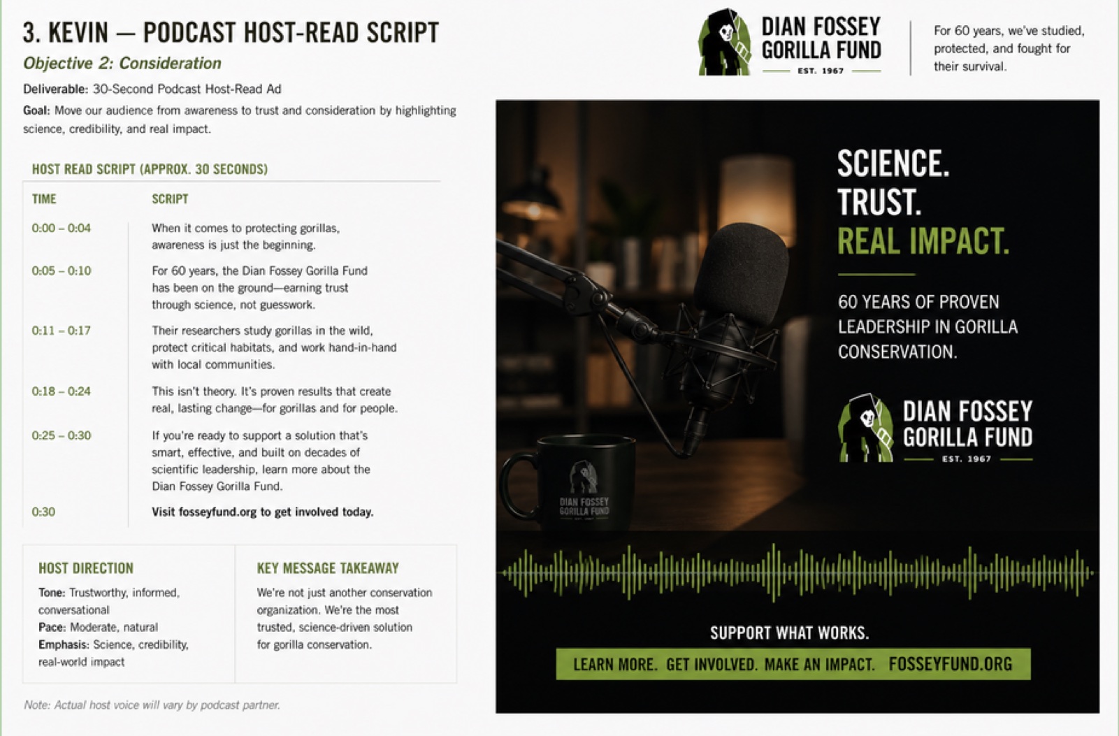 A 30-second podcast host-read script for the Fossey Fund laid out by timecode, beside a dark visual of a studio microphone reading &ldquo;Science. Trust. Real impact.&rdquo;